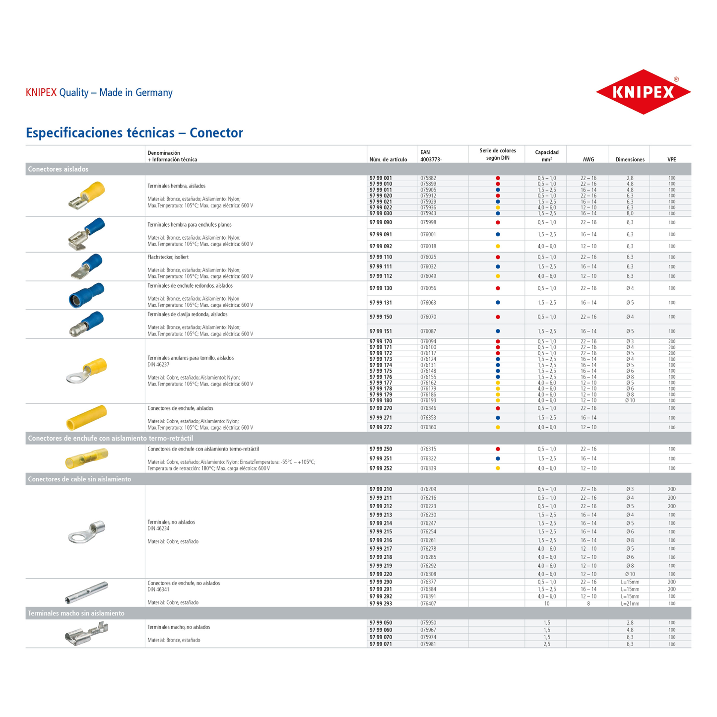 KNIPEX 97 99 216 Terminales no aisladas de ojillo para tornillo de 8 mm de diámetro cable de 15-13 AWG (1.5 - 2.5 mm²) 100 piezas