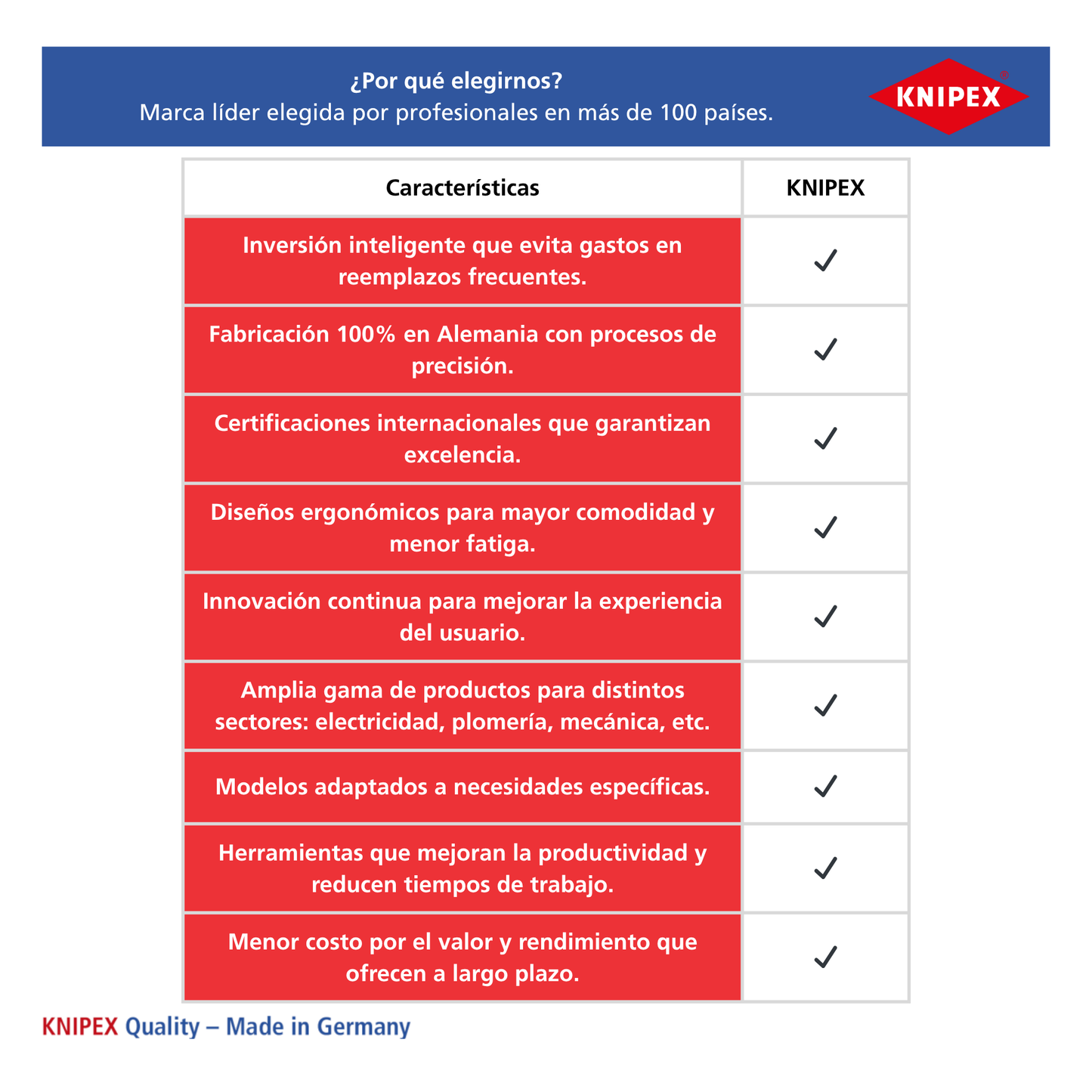 KNIPEX 87 01 125 Pinza de extensión pico de loro Cobra 125 mm (5″)